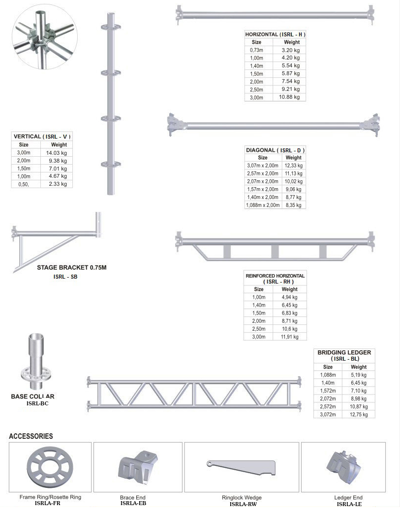 Amit Engg. Works Ring Lock System